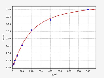 Human APOE (Apolipoprotein E) ELISA Kit