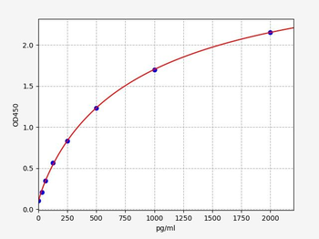 Human FAM20A (Pseudokinase FAM20A) ELISA Kit