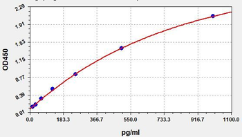 Mouse HMGB1 (High mobility group protein B1) ELISA Kit