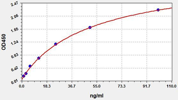 Rat IgM (Immunoglobulin M) ELISA Kit