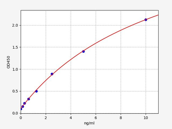 Rat PI3 (Peptidase Inhibitor 3, Skin Derived) ELISA Kit