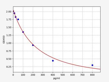 Porcine TRH (Thyrotropin-releasing Hormone) ELISA Kit