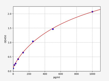 Monkey M-CSF/CSF1 (Macrophage colony-stimulating factor 1) ELISA Kit