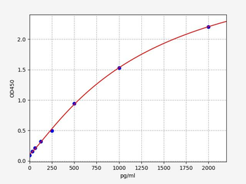 Human ABCB6 (ATP-binding cassette sub-family B member 6) ELISA Kit