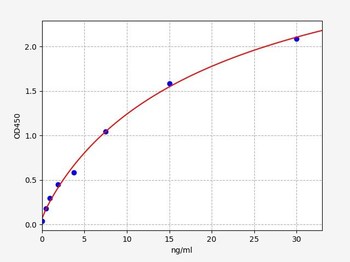 Human C4BP (C4 Binding Protein) ELISA Kit