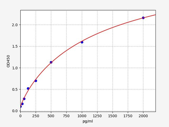 Human HBeAg (hepatitis B virus E Antigen) ELISA Kit