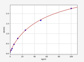Rat IgG (Immunoglobulin G) ELISA Kit