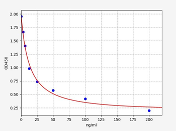 T-ENK (Total Enkephalin) ELISA Kit