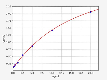 Rabbit GDH/GLDH (Glutamate dehydrogenase) ELISA Kit