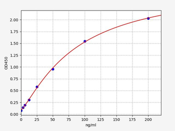 Rat ACA-IgG (Anti-Cardiolipin Antibody IgG) ELISA Kit