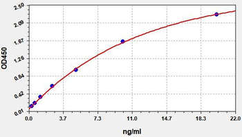 Monkey MUC5AC (Mucin-5AC) ELISA Kit