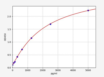 Mouse NTN4 (Netrin-4) ELISA Kit