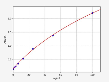 Human EB-VCA-IgM (Epstein-barr virus capsid antigen-Immunoglobulin M) ELISA Kit