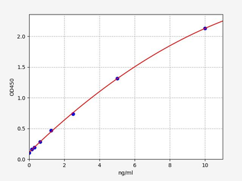 Human CARD6 (Caspase recruitment domain-containing protein 6) ELISA Kit