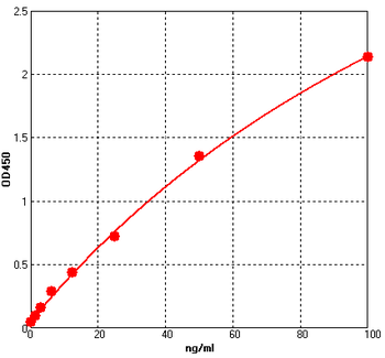 Human CMV-IgG (cytomegalovirus-Immunoglobulin G) ELISA Kit