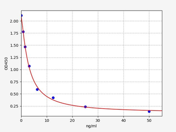 Bovine Prolactin ELISA Kit