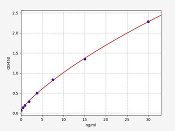 Bovine AST ELISA Kit