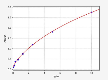 Bovine MMP13 ELISA Kit