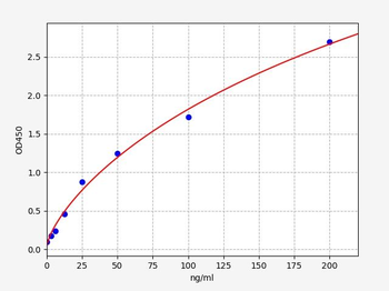 Gallus C3 ELISA Kit