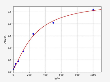 Gallus cTnI ELISA Kit