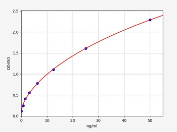 Guinea pig IgG2alpha ELISA Kit