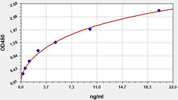 Human TSP-2 ELISA Kit