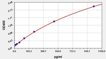 Human sCD163 ELISA Kit