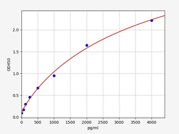 Human CD40L ELISA Kit