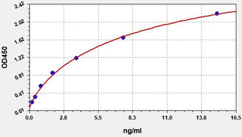 Human TCN1 ELISA Kit