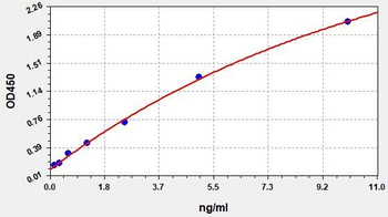 Human E-Cad ELISA Kit