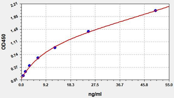 Human sICAM-1 ELISA Kit
