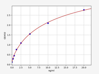 Human IGFBP-2 ELISA Kit