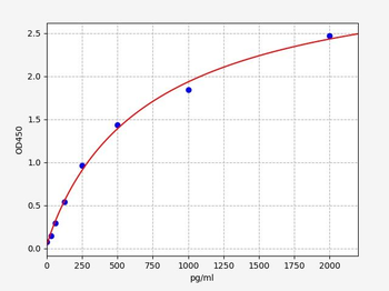 Human IL-16 ELISA Kit