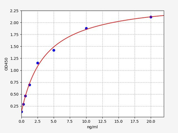Human TRX ELISA Kit