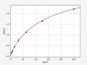 Human ORM1 ELISA Kit