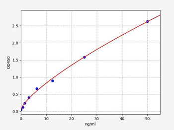 Human LTB4-R1 ELISA Kit
