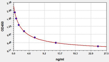 Human Cortisol ELISA Kit