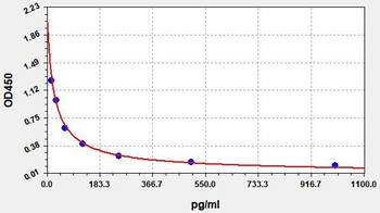 Human betaEP ELISA Kit