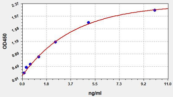 Human CTSK ELISA Kit