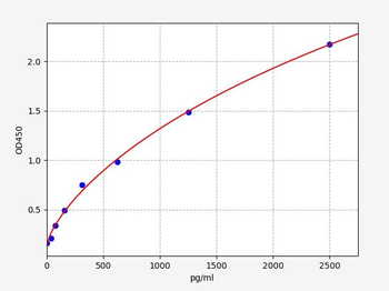 Human HNRNPK ELISA Kit