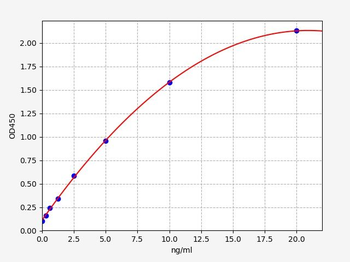 Human CRABP2 ELISA Kit
