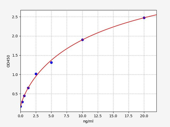 Human CSTA ELISA Kit