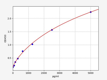 Human UBQLN2 ELISA Kit