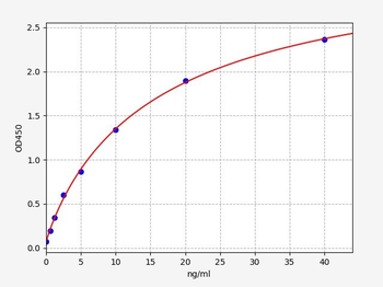 Human MITF ELISA Kit