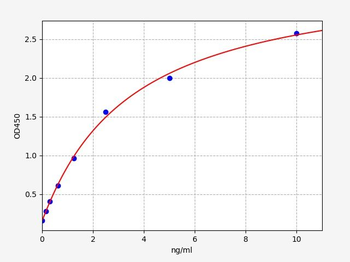 Human MMP17 ELISA Kit