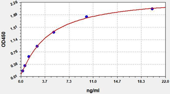 Human OAS2 ELISA Kit