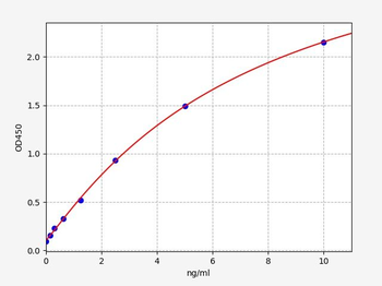 Human Haptoglobin ELISA Kit