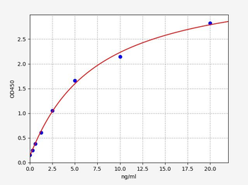 Human CYP11A1 ELISA Kit