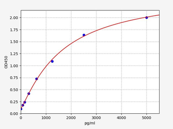 Human PSMB5 ELISA Kit