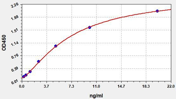 Human PDK1 ELISA Kit